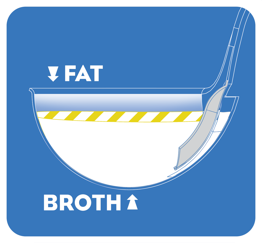 Ladle function. Broth sinks to the bottom, while fat, oils and undesirables float to the top